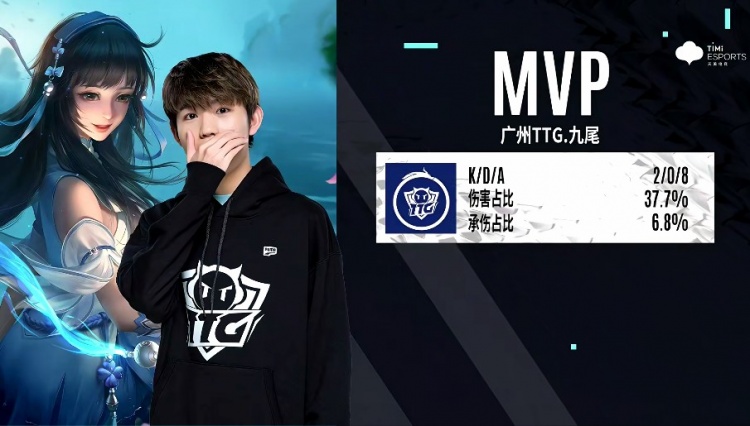 置信区间与 置信区间与